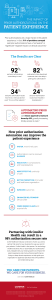 Impact of Prior Auth on the Patient Experience