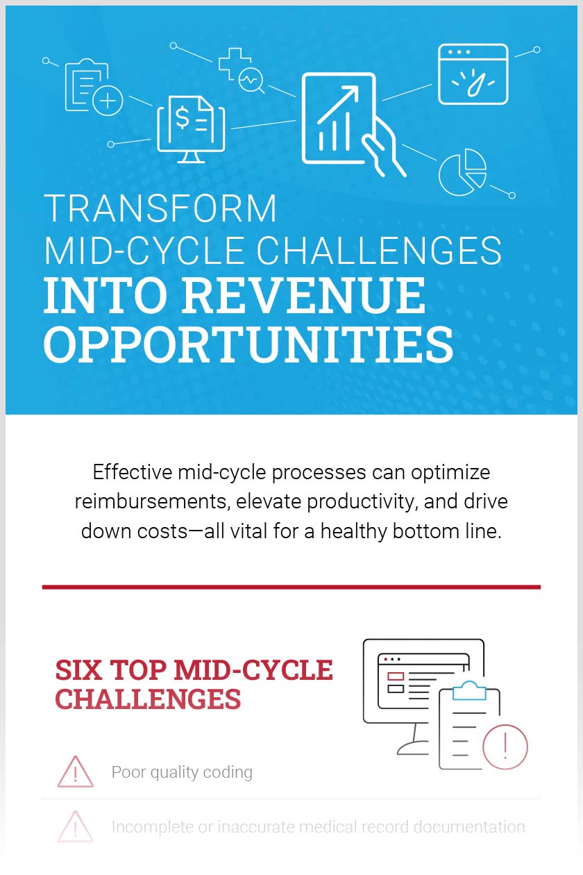 Transform Midcycle Challenges into Revenue Opportunities infographic thumbnail