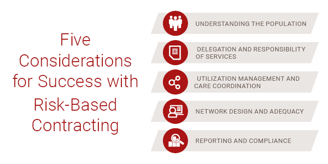 Five-Considerations-Risk-Based-Contracting-1-1