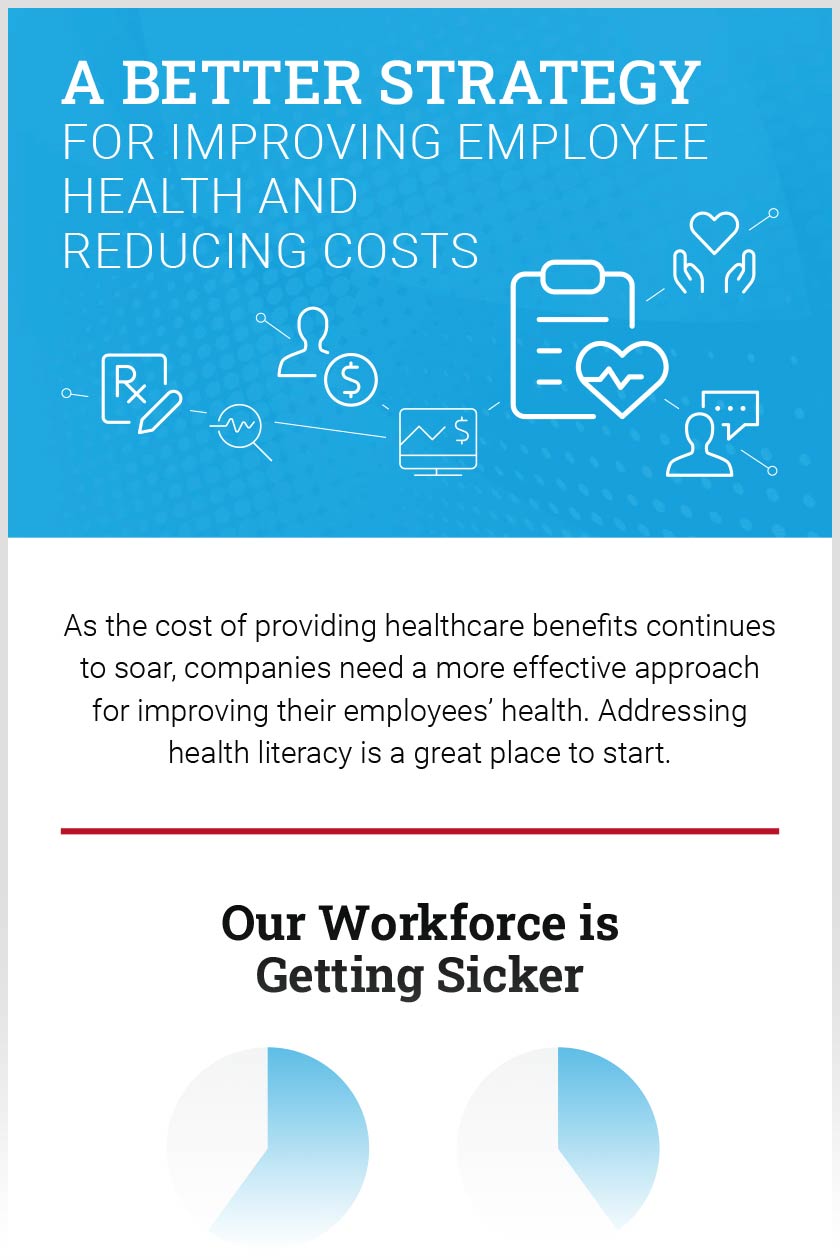 A Better Strategy to Improve Employee Health and Reduce Costs infographic thumbnail