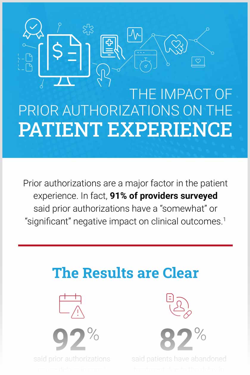 The Impact of Prior Authorizations on the Patient Experience infographic thumbnail