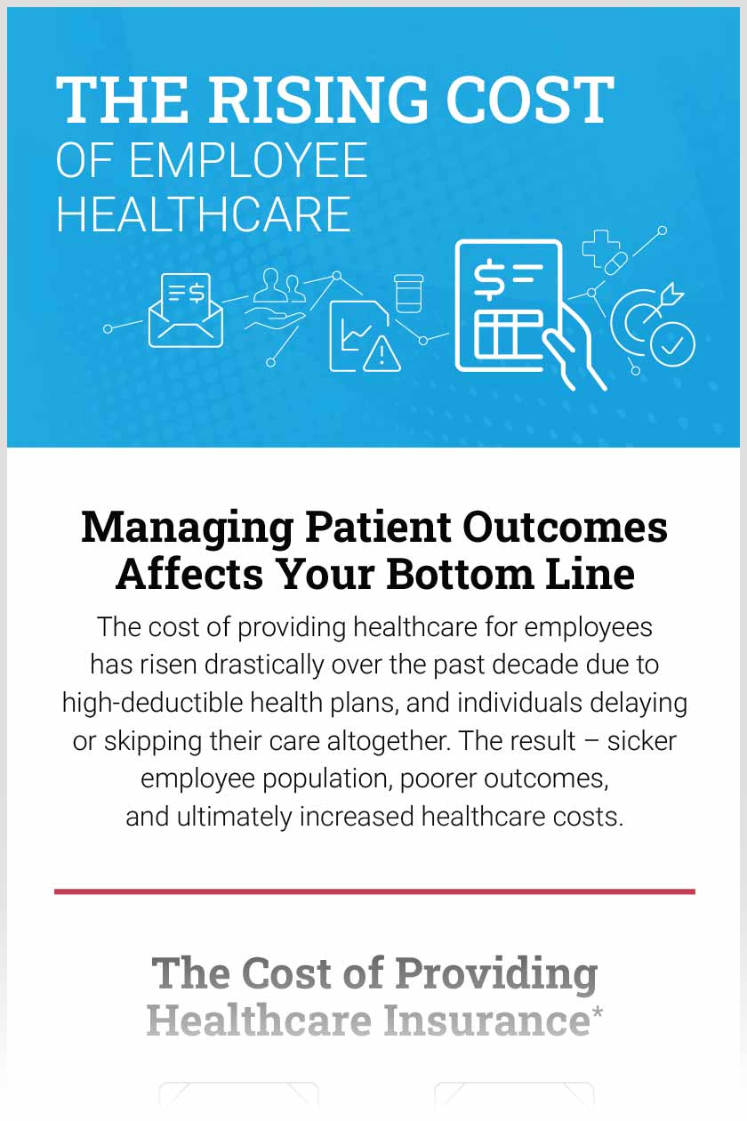 The Rising Cost of Employee Healthcare infographic thumbnail