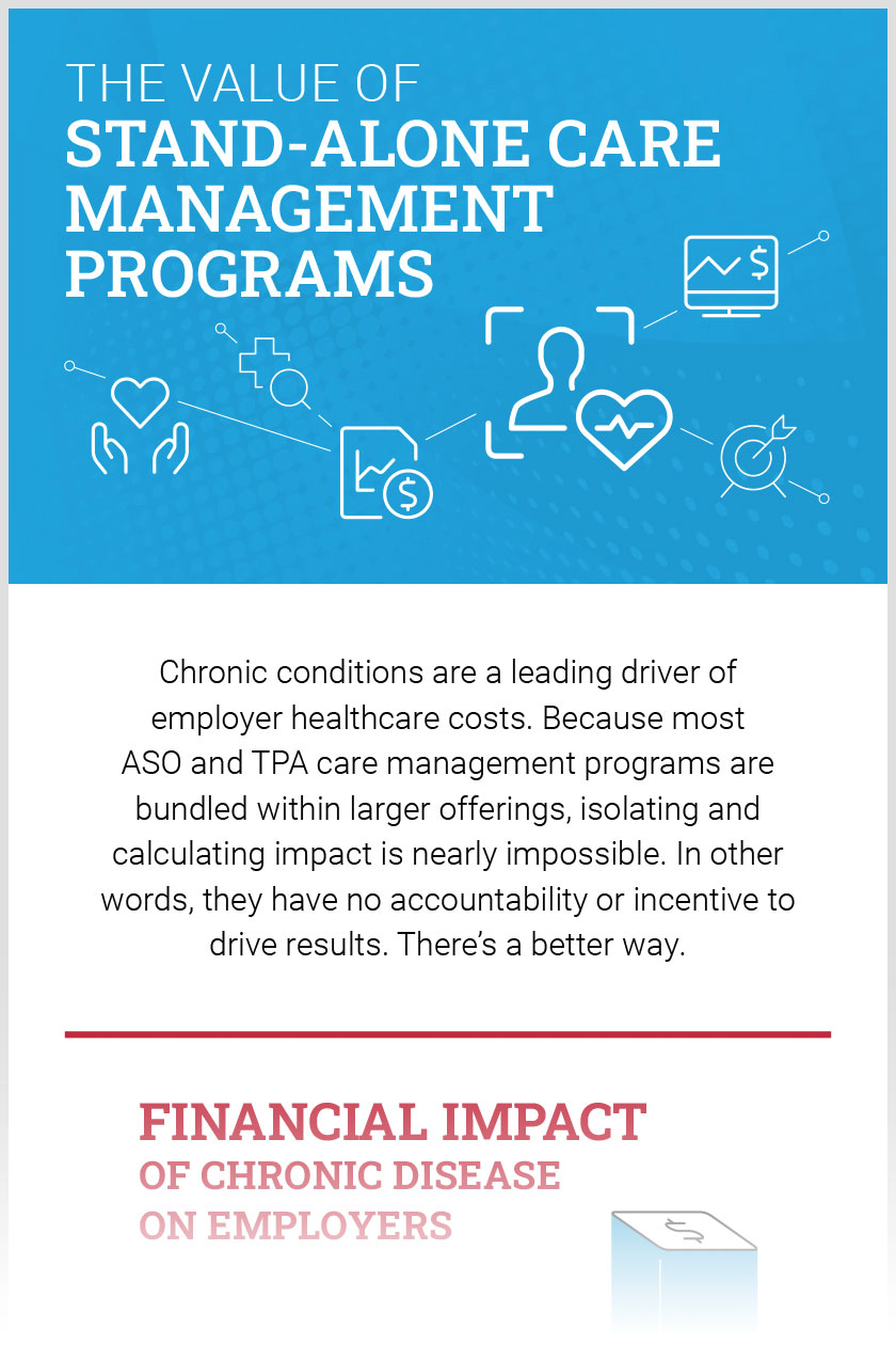 The Value of Stand-Alone Care Management Programs Infographic thumbnail