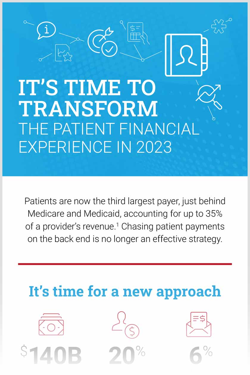 It’s Time to Transform the Patient Financial Experience in 2023 Infographic thumbnail