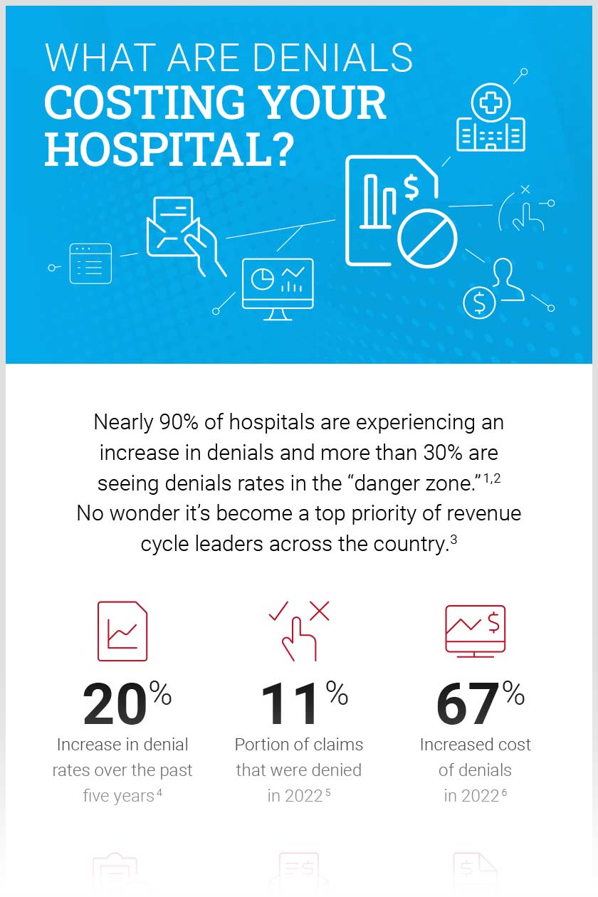 What are Denials Costing Your Hospital? infographic thumbnail