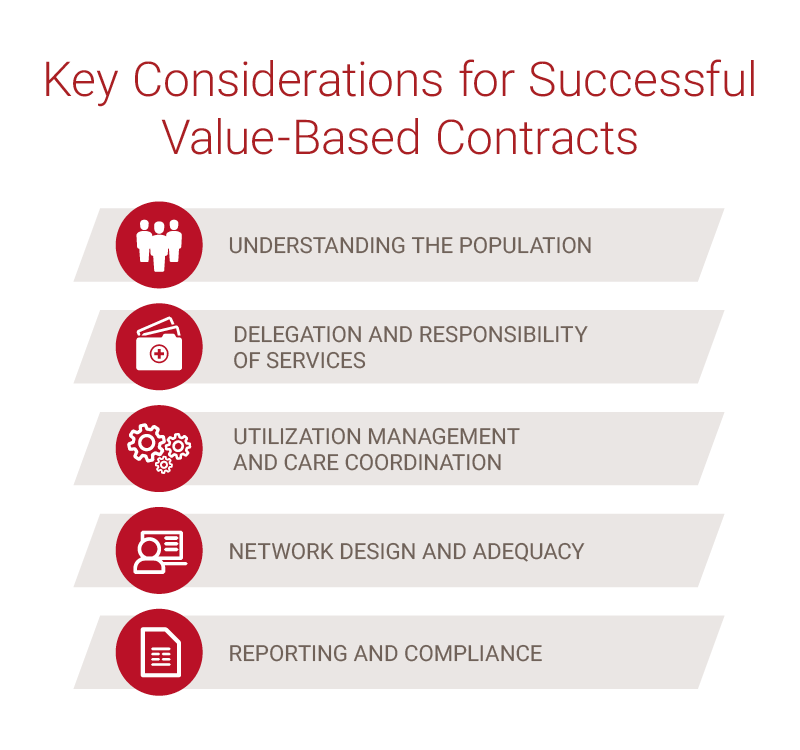 Key-Considerations-for-Successful-Value-Based-Contracting_SM-1